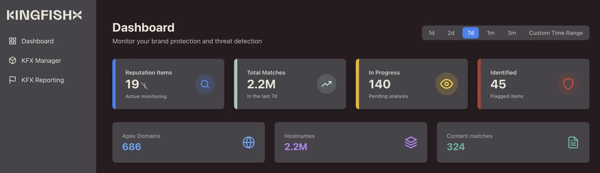 Het KingfishX-dashboard met detectiestatistieken: reputation items, matches en geïdentificeerde dreigingen